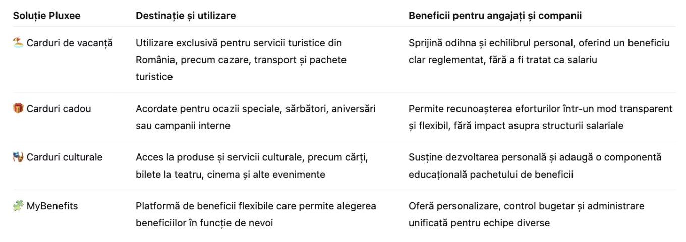 Cardurile de masa, cadou, vacanta, ca parte dintr-o strategie