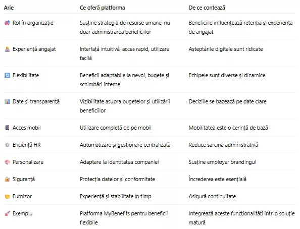 Cum arată o platformă de beneficii flexibile pregătită pentru 2026