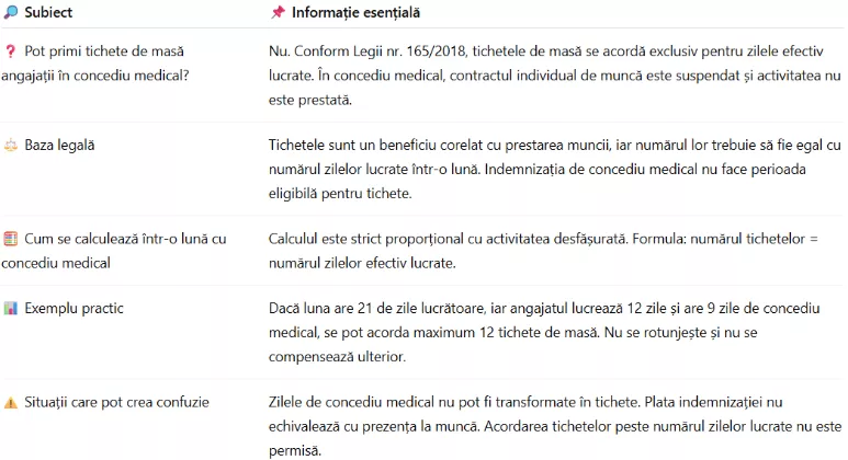 Pot oferi tichete de masă angajaților în concediu medical în 2026 - cadrul legislativ pe scurt - pluxee.ro 