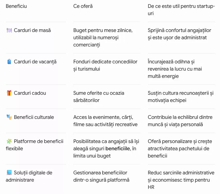 Beneficii extrasalariale - exemple concrete și avantajele pe care le oferă pentru startup-urile în faza de creștere