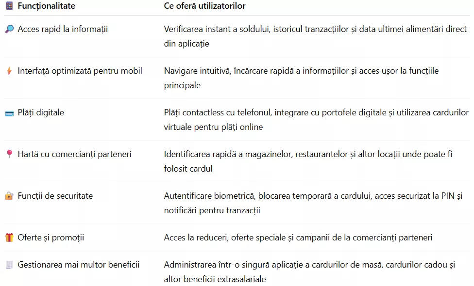 Principalele funcționalități ale unei aplicații moderne pentru gestionarea cardurilor de masă în 2026