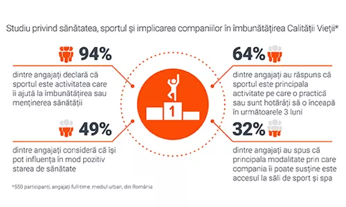 7card by Gympass, 4 - pluxee.ro