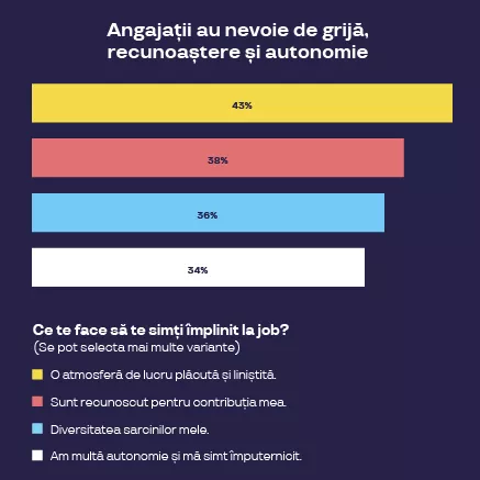 implicarea cu doua sensuri