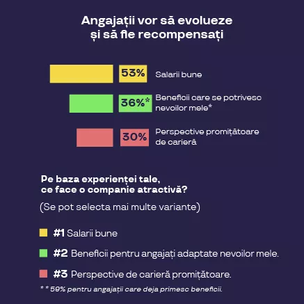 incurajarea dezvoltarii