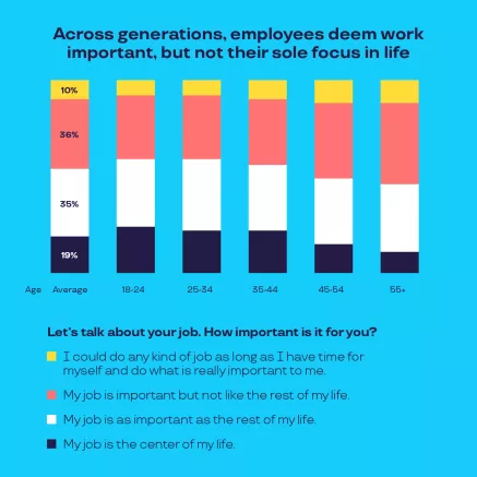 employee engagement vs. life